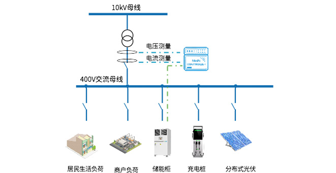 Shanxi Yangcheng rural transformer area microgrid