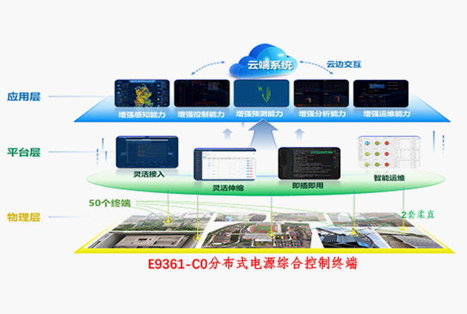 Edge cluster master station grid connection